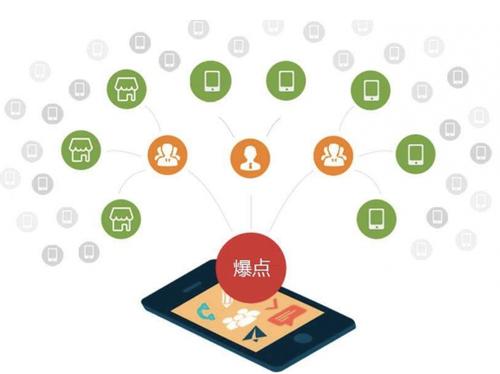 千山为什么越来越多的企业通过软文营销来引流